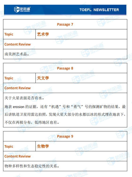 新航道2020年9月12日托福考试机经完整版