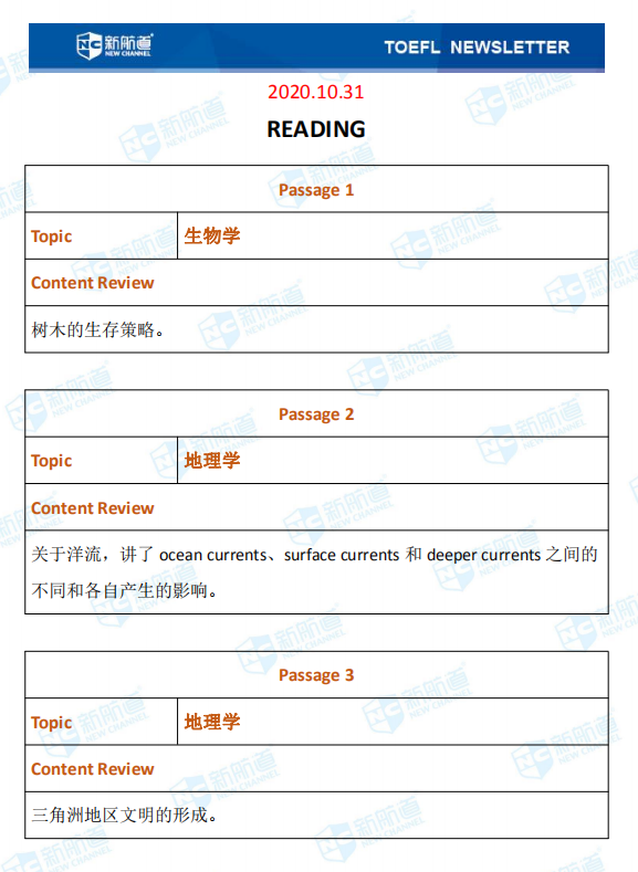 新航道2020年10月31日托福考试机经完整版