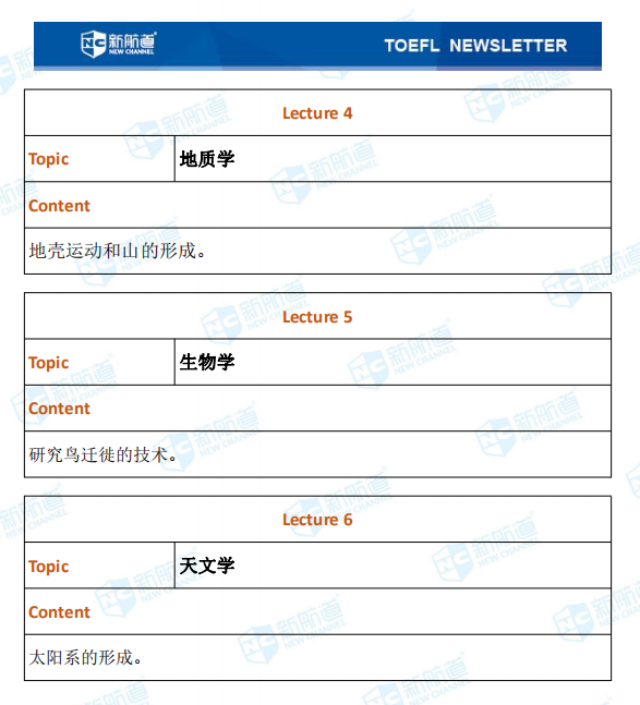 新航道2020年10月31日托福考试机经完整版