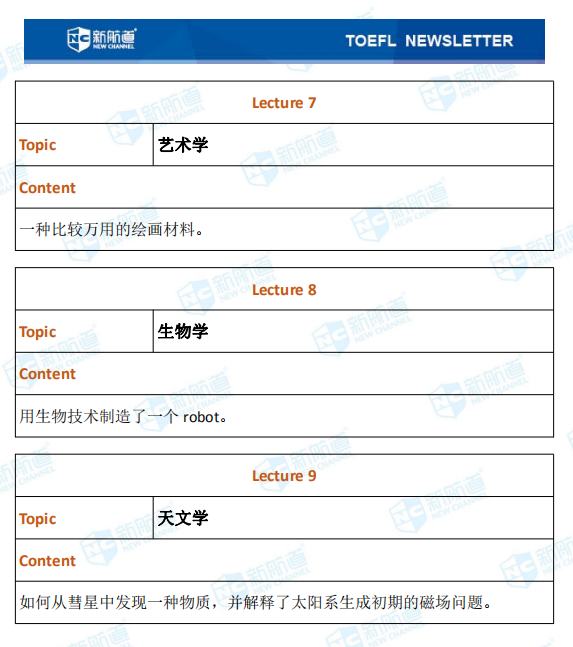 新航道2020年10月31日托福考试机经完整版