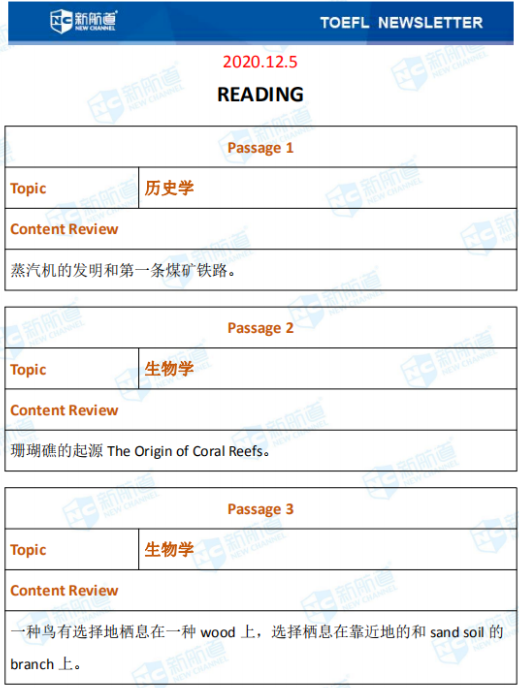 新航道2020年12月5日托福考试机经完整版