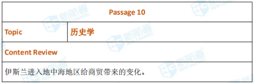 新航道2020年12月5日托福考试机经完整版