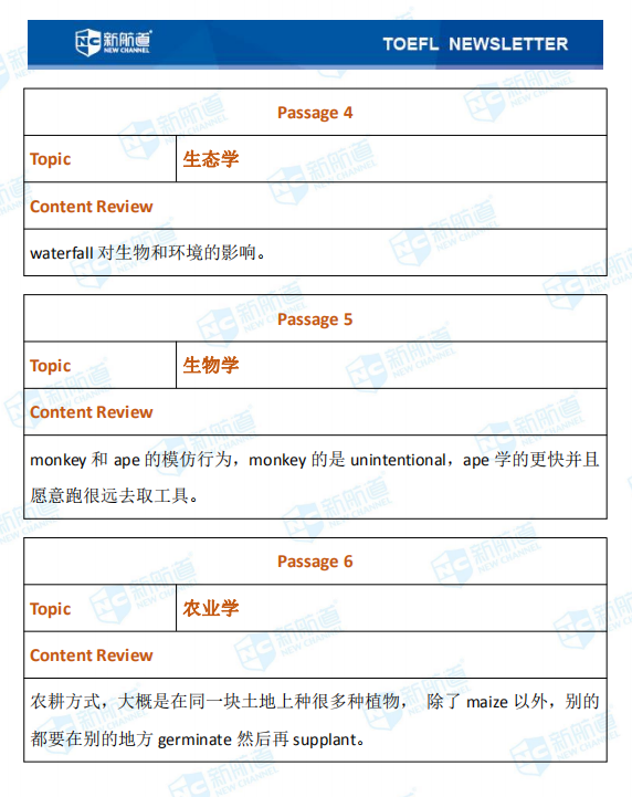 新航道2020年12月12日托福考试机经完整版 阅读有原题重现！