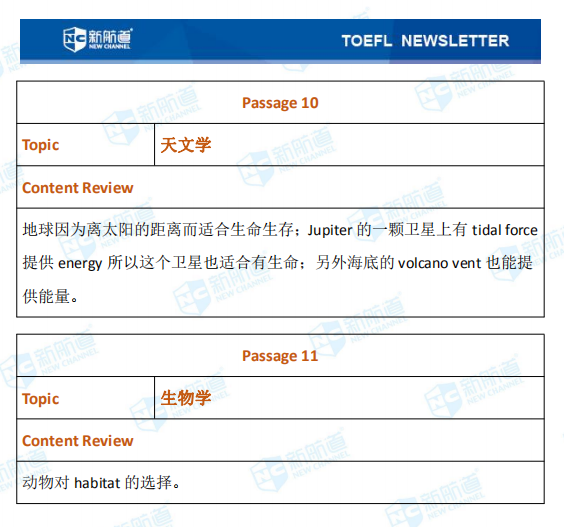 新航道2020年12月12日托福考试机经完整版 阅读有原题重现！