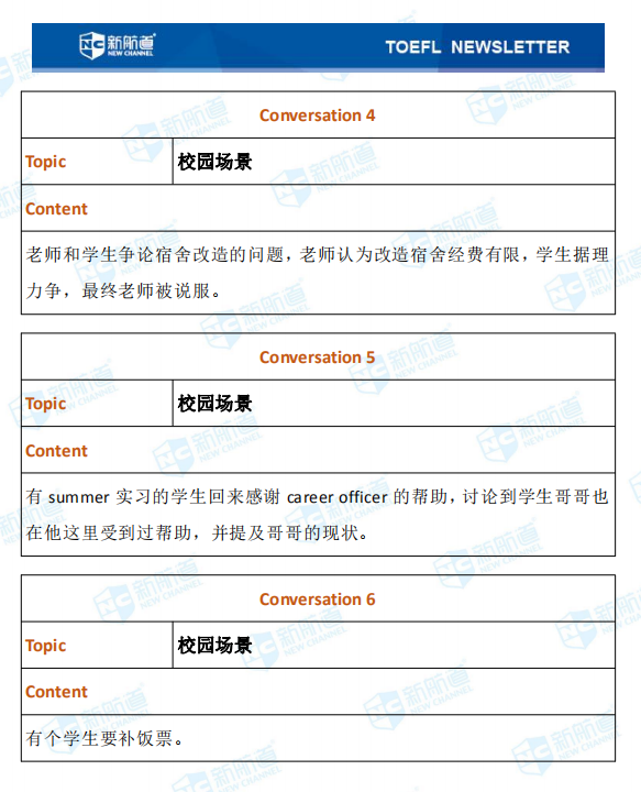 新航道2020年12月12日托福考试机经完整版 阅读有原题重现！