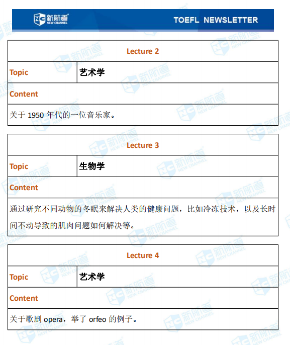 新航道2020年12月12日托福考试机经完整版 阅读有原题重现！