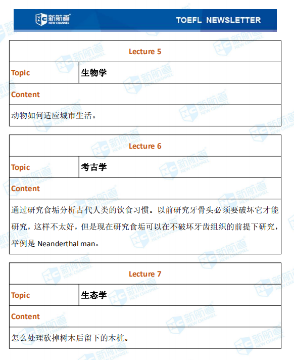 新航道2020年12月12日托福考试机经完整版 阅读有原题重现！