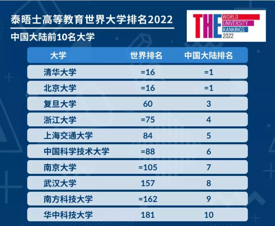 2022THEѧذ山޵11