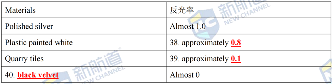 新航道2022年9月24日雅思考试机经回忆完整版