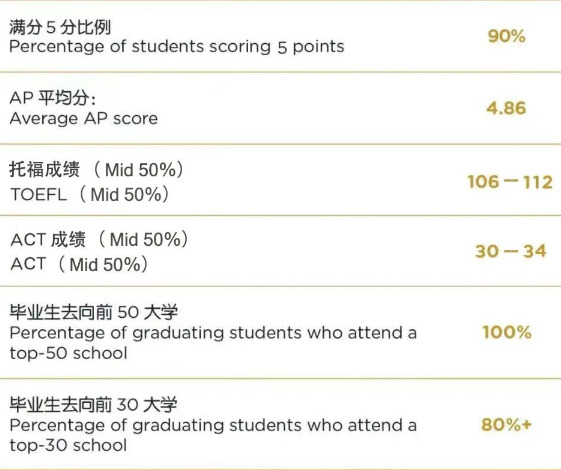 上海星河湾双语学校2023年线上开放日