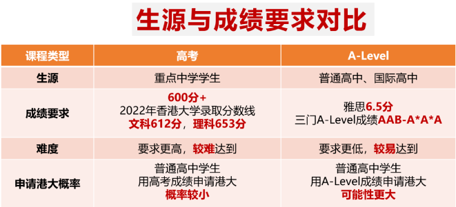2023中国香港本科录取数据分析：申请香港大学都需哪些条件？