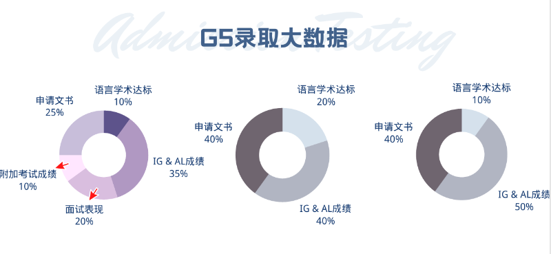 牛剑录取