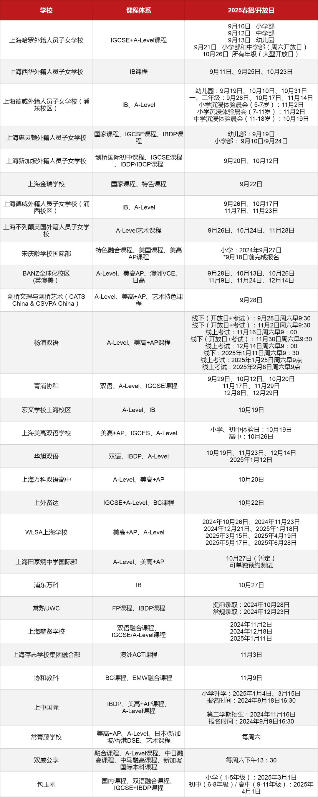 上海国际学校2025春招考试&开放日汇总！