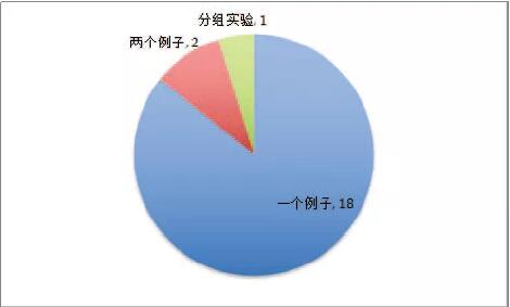 苏州雅思