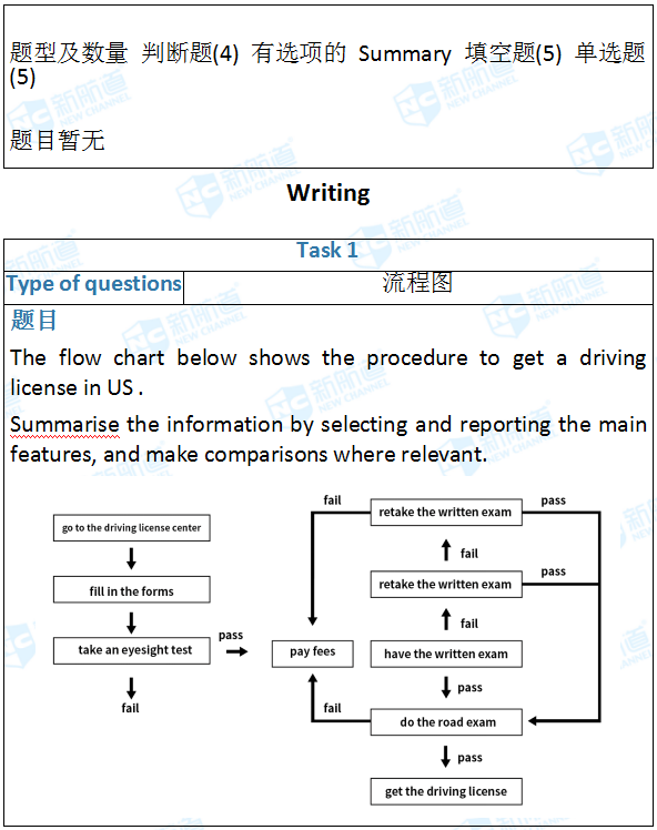 苏州新航道