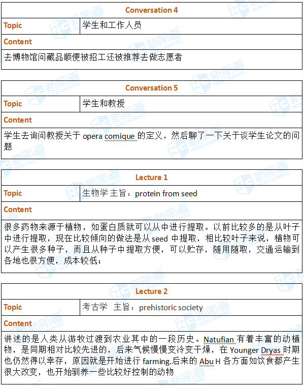 苏州新航道