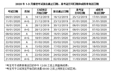  2020年雅思考试时间学术类.png