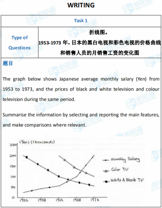 完整版2020年8月16日雅思考试机经回忆