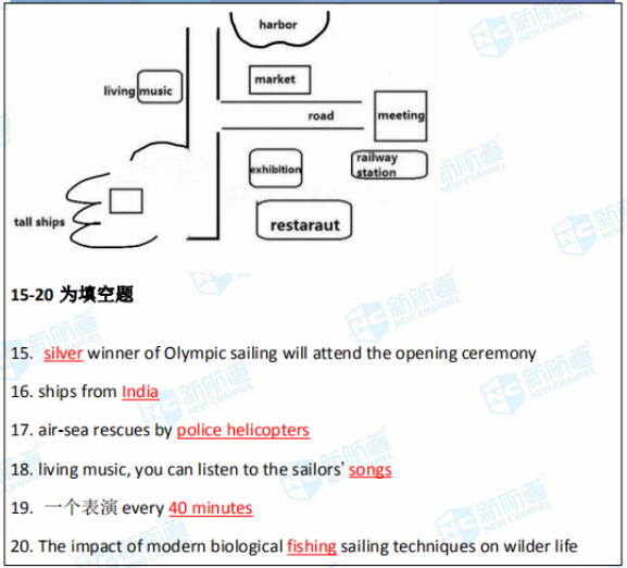 完整版2020年8月29日雅思考试机经回忆