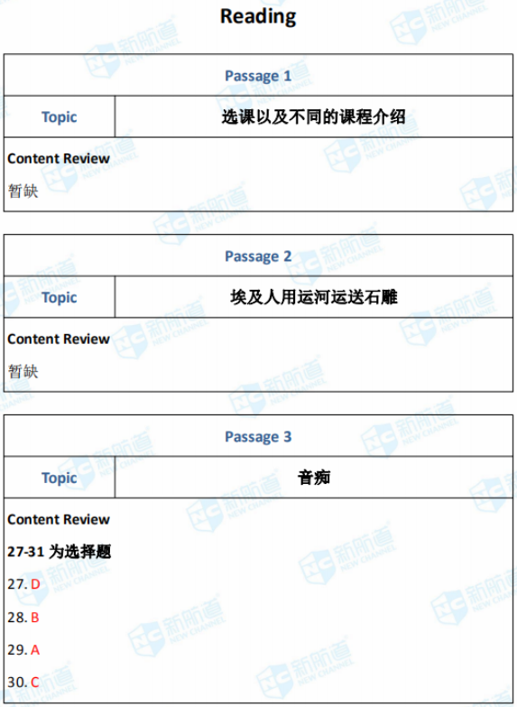 完整版2020年8月29日雅思考试机经回忆