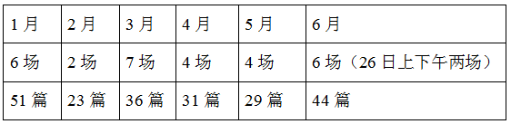 托福阅读考情1.png