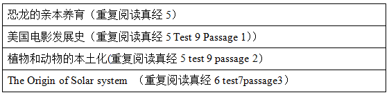 新航道真经题型.png