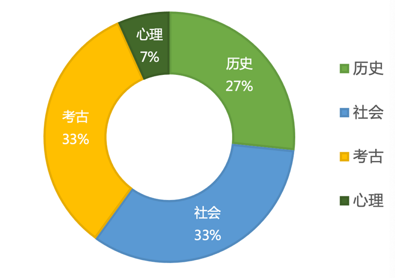 社会科学占比.png