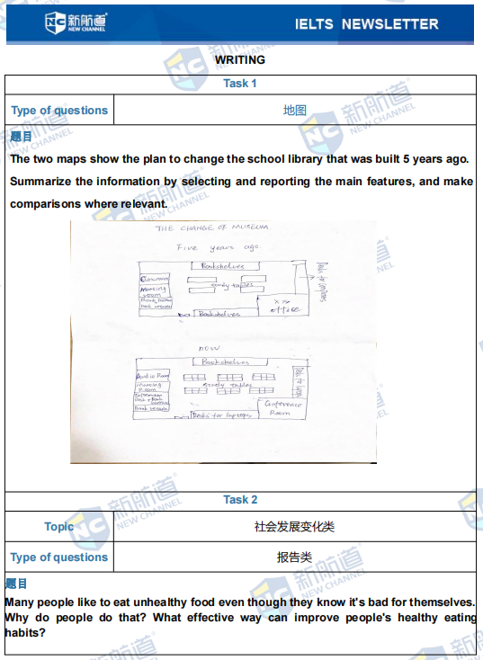 1218雅思考试写作.png