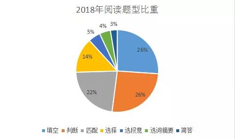 无锡雅思