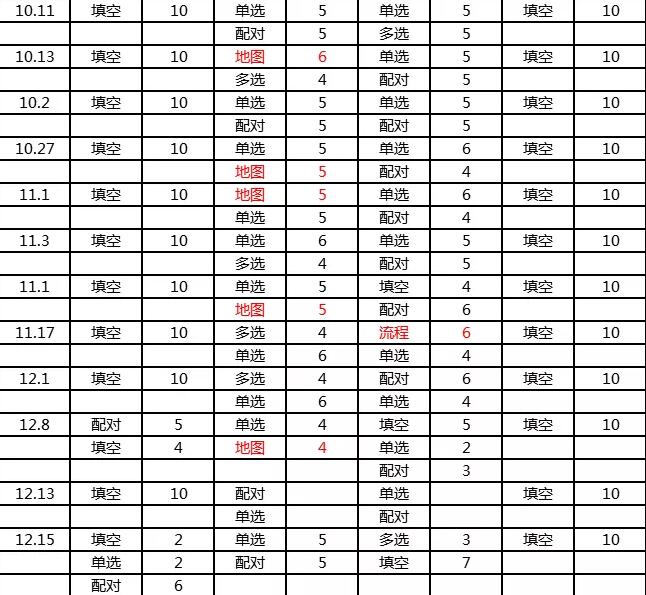 无锡雅思考试题型分布