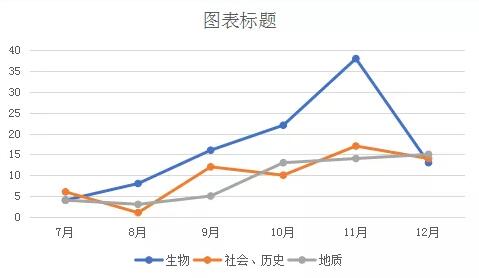 无锡托福阅读