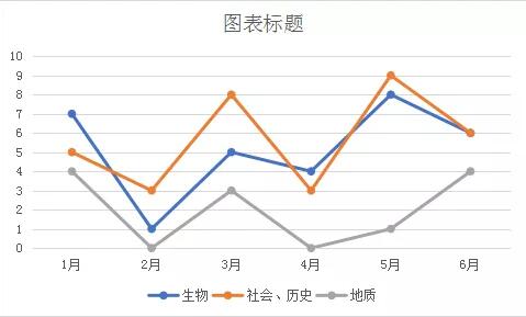 无锡托福阅读话题