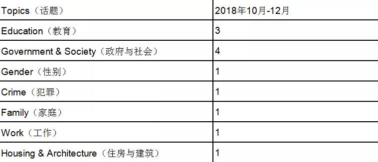 无锡雅思培训