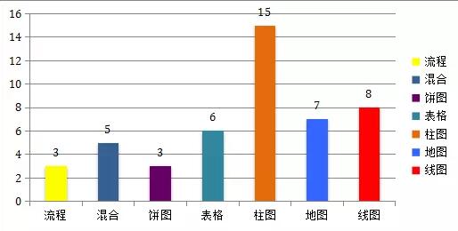 无锡雅思培训