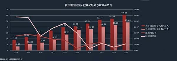 我国出国人数趋势变化